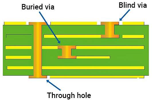 type of drilling hole