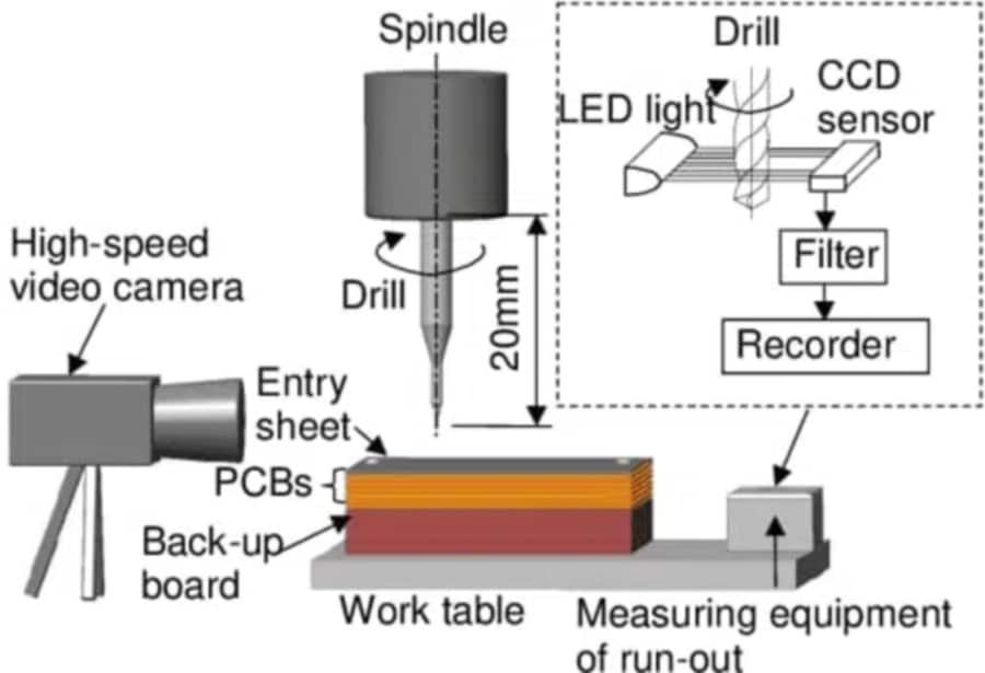 pcb drilling