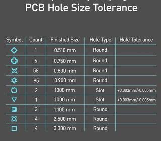 pcb hole size tolearance